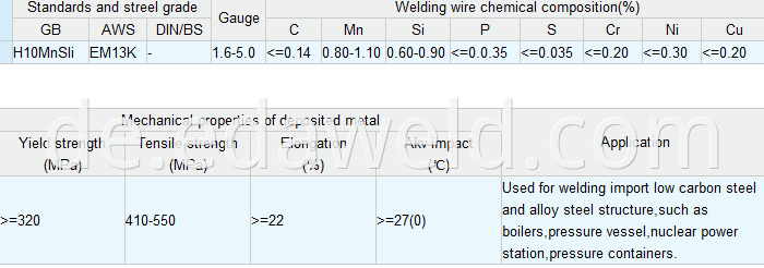 Carbon Steel Submerged Arc Welding Wire H10MnSi EM13K